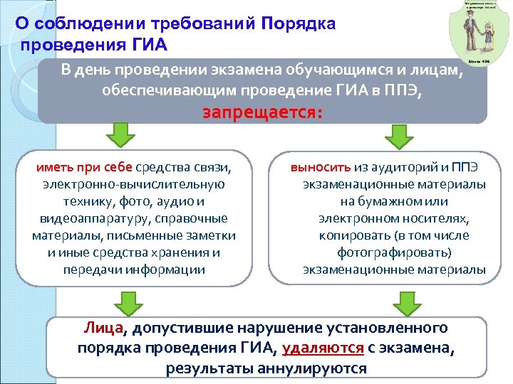 Презентация гиа 9